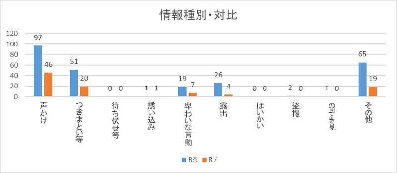 ③