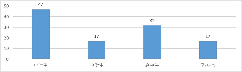 ④