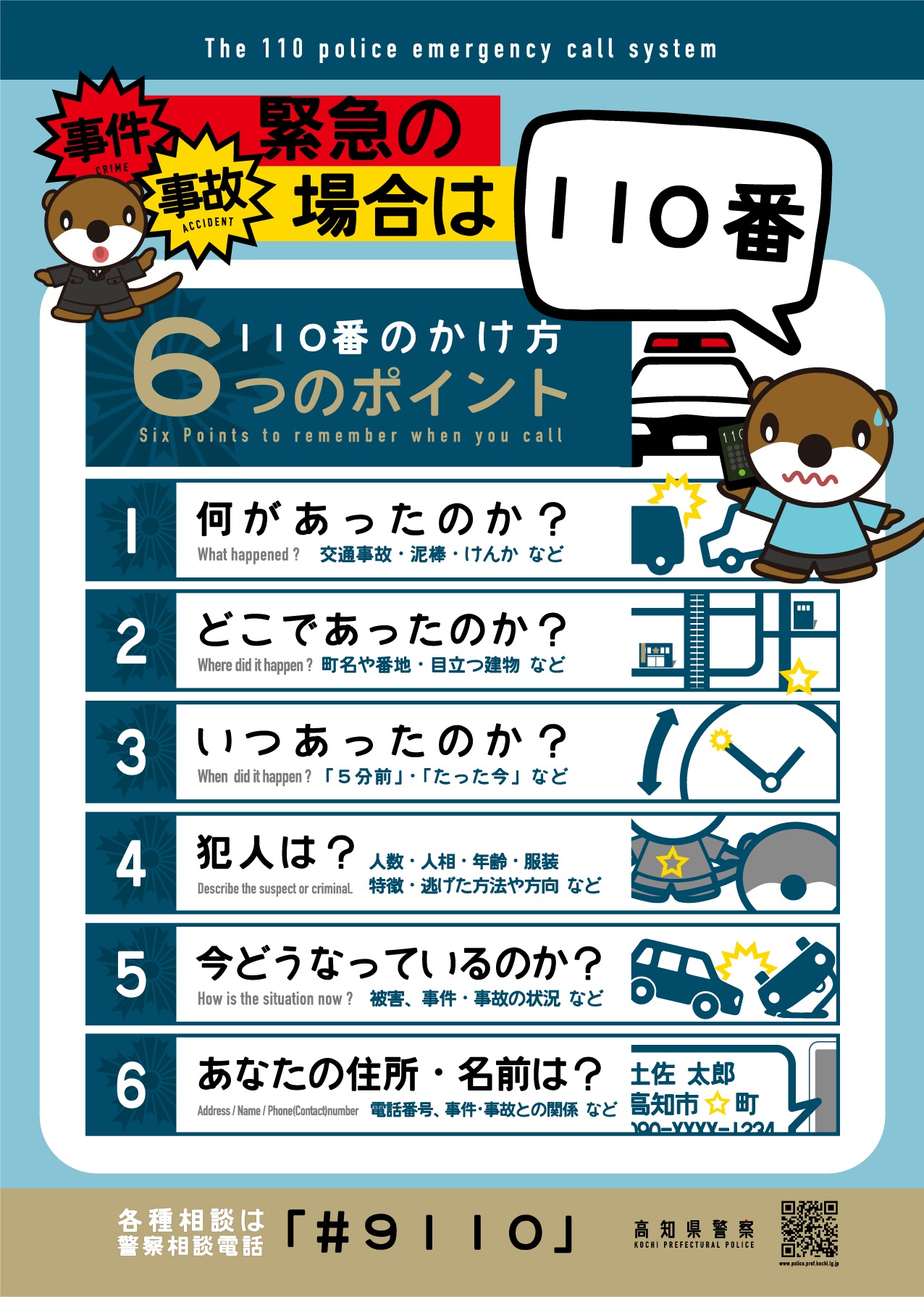 110番のかけ方６つのポイント