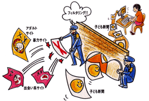 インターネットの利用に関する努力義務
