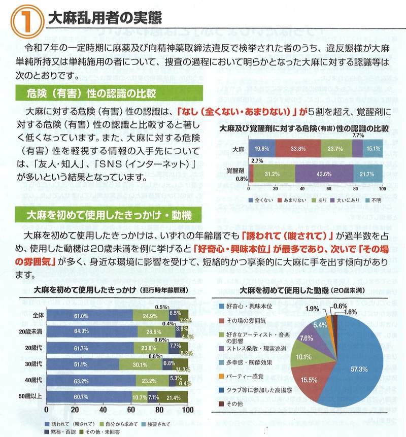 薬物乱用のない社会を！！ | 高知県警察ホームページ「こうちのまもり」