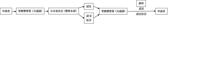 図