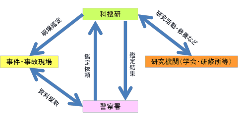 イメージ図