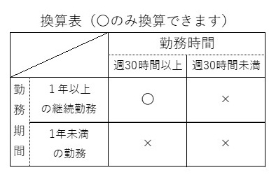 換算表