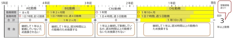 キャリアピ年数計算例