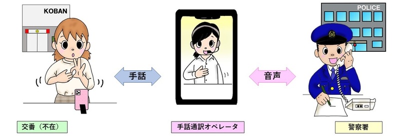 HP用手話リンクイメージ図