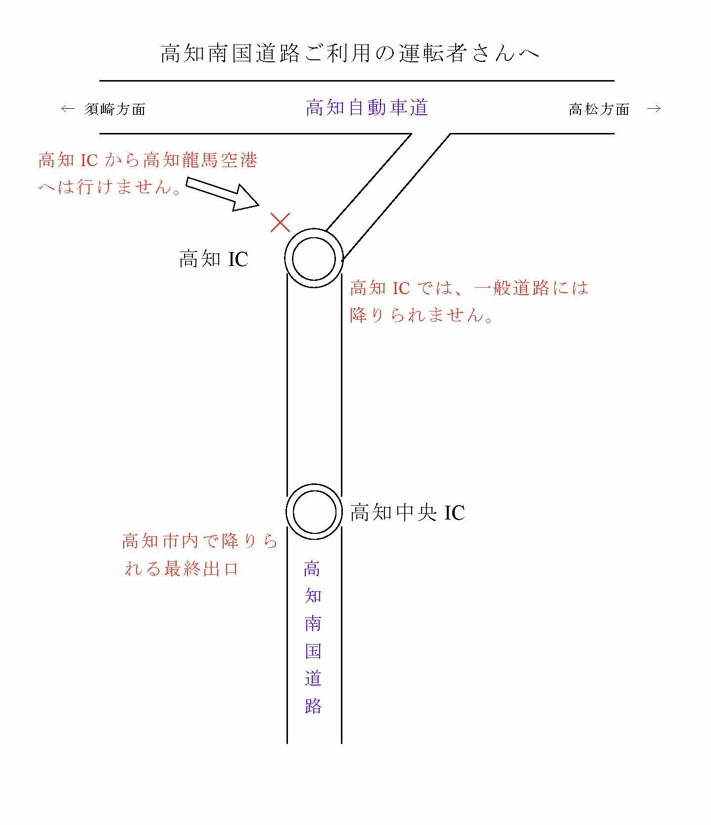 高知南国道路図面