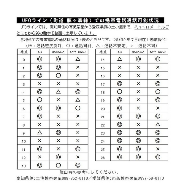 携帯状況 携帯状況