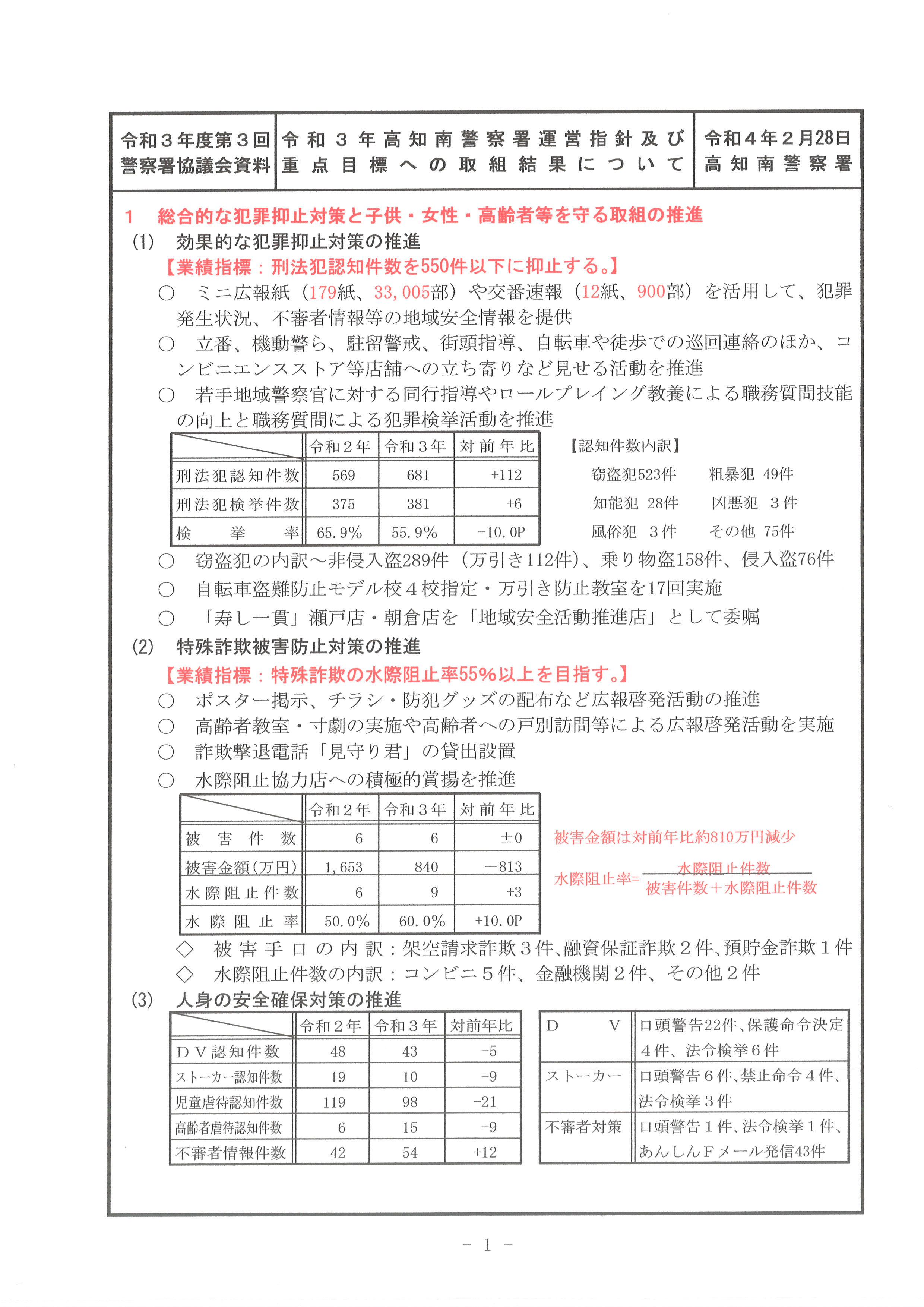 資料１