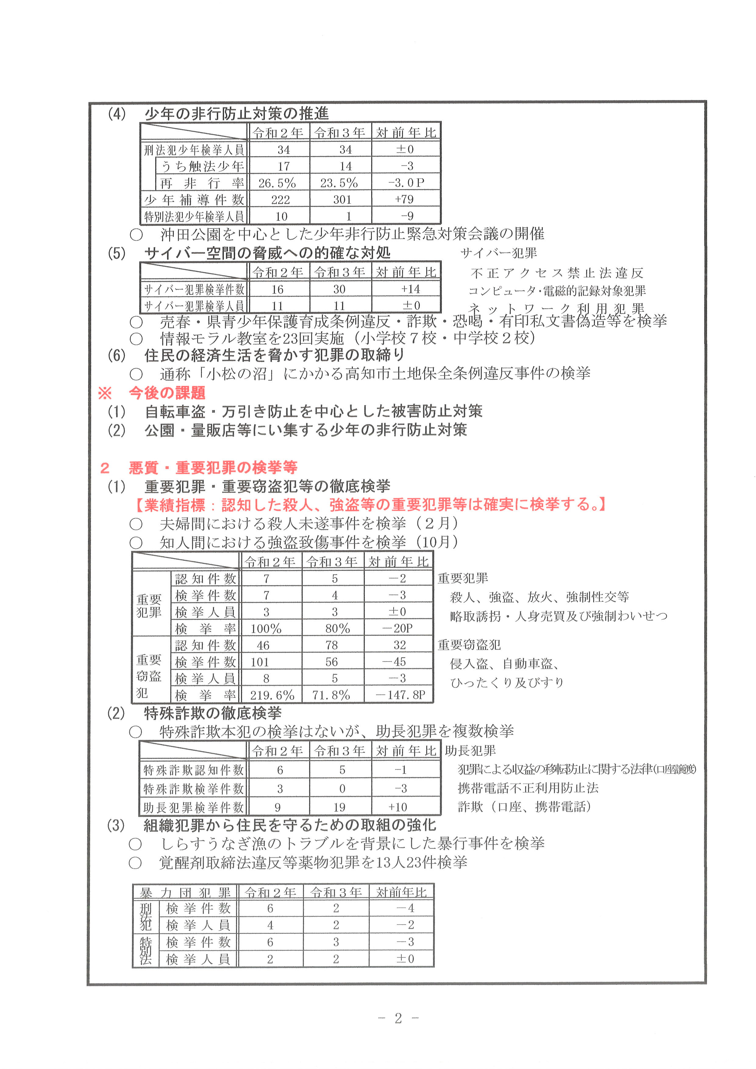 資料２