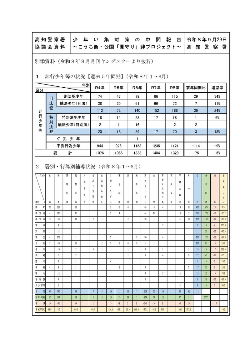資料２